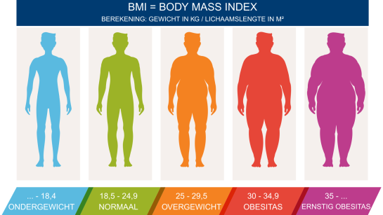 rekening-bmi